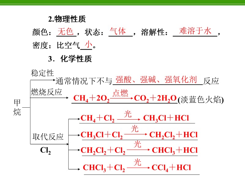 化学复习第6章第1讲最简单的有机化合物——甲烷.ppt_第2页