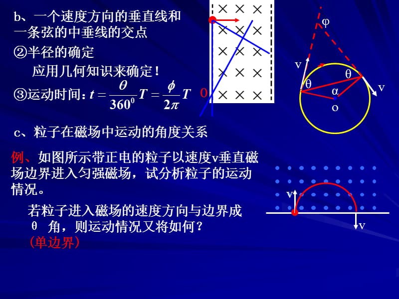 第三部分磁场对运动电荷的作用.ppt_第3页