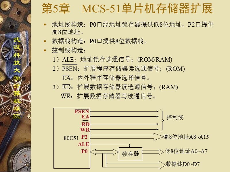 第5章MCS-51单片机存储器扩展.ppt_第1页