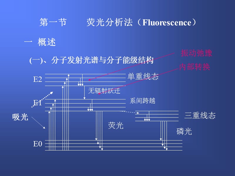 第三章分子发光分析法.ppt_第2页