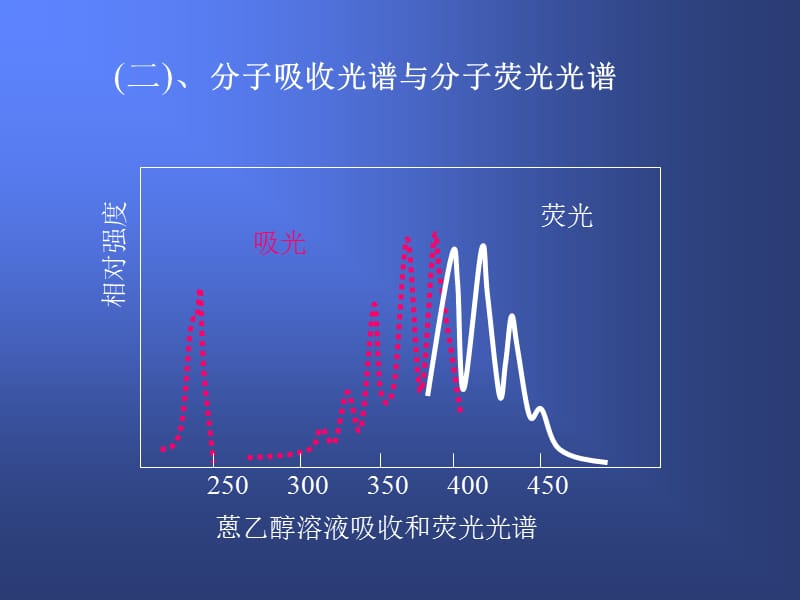 第三章分子发光分析法.ppt_第3页