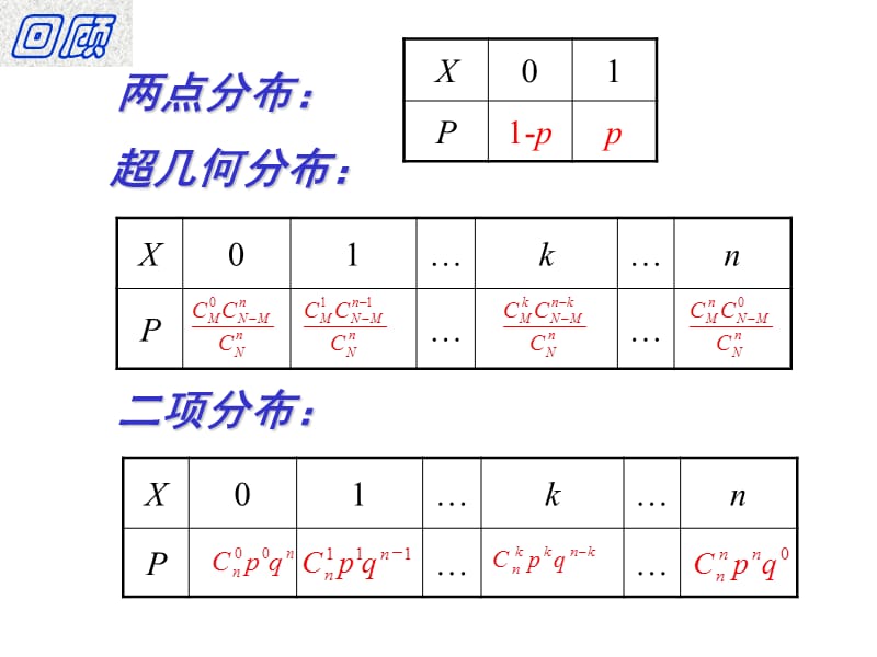 两点分布.ppt_第2页