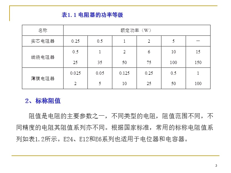 电子元器件识别与检测.ppt_第3页