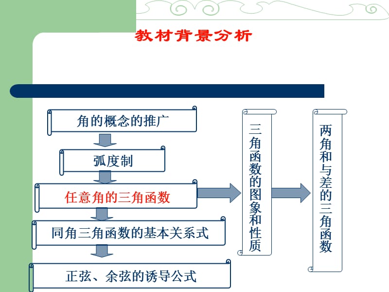 任意角的三角函数教学设计.ppt_第3页