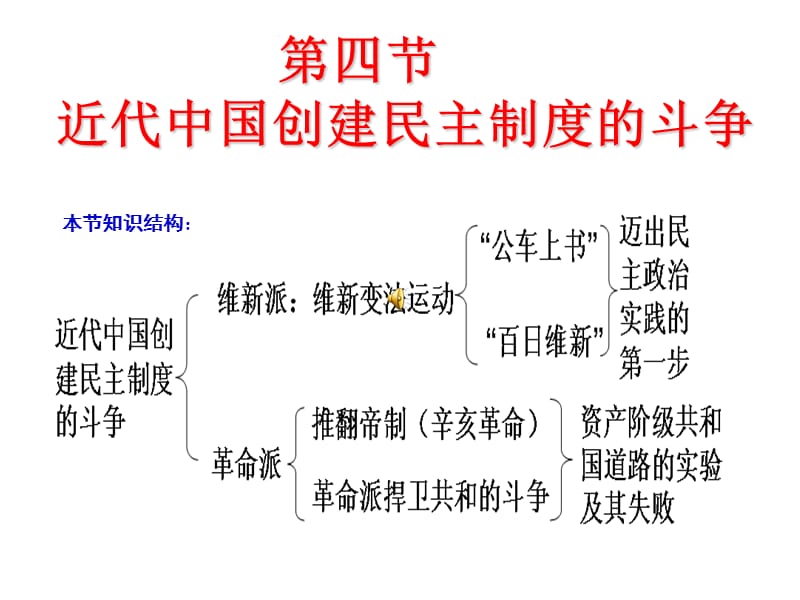 第四节近代中国创建民主制度的斗争.ppt_第1页