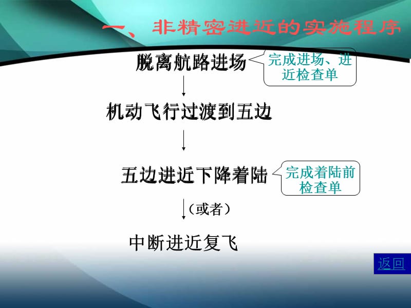 非精密进近的实施程序五边向台航迹的控制五边进近高度的控.ppt_第2页