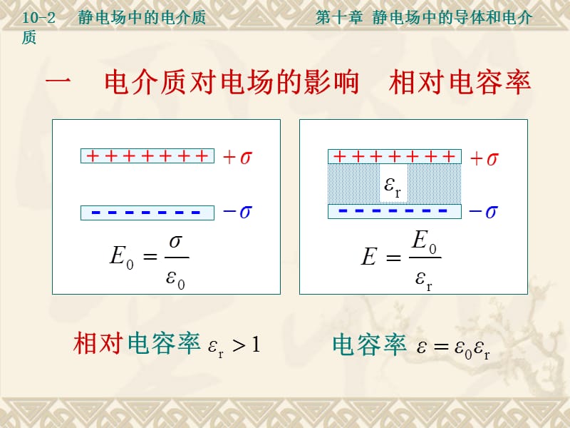 静电场中的电介质.ppt_第1页