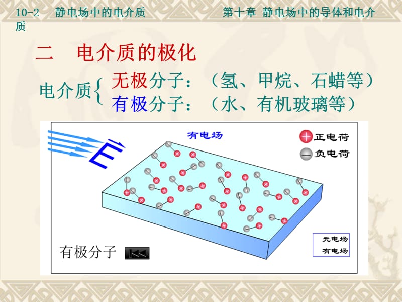 静电场中的电介质.ppt_第2页