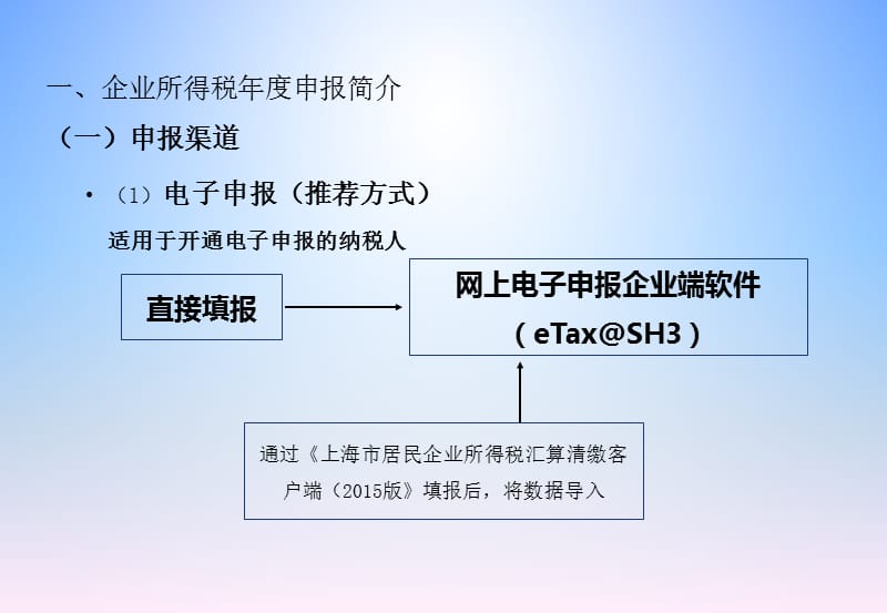 企业所得税年度申报简介.ppt_第3页