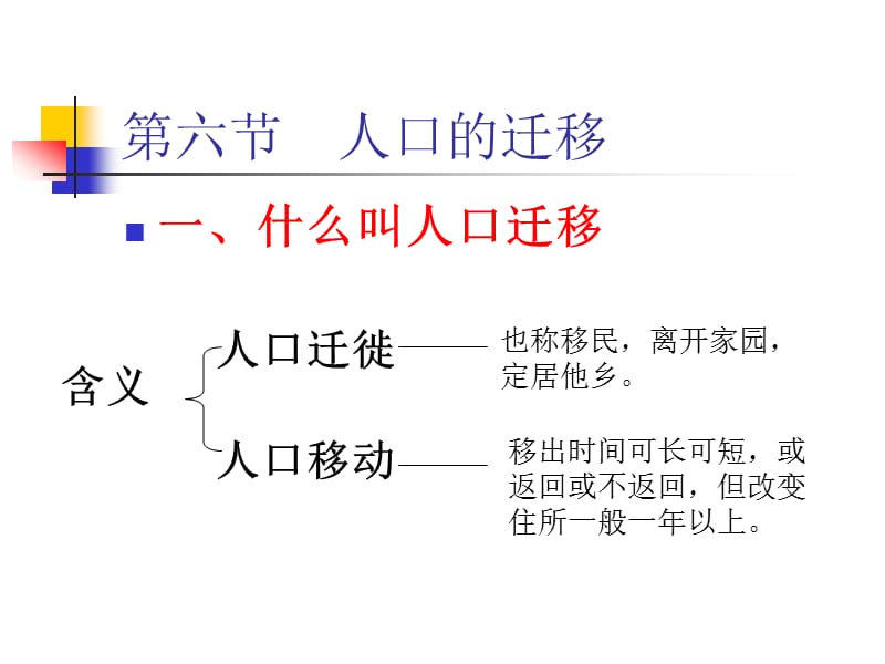 人口迁移ppt课件.ppt_第1页