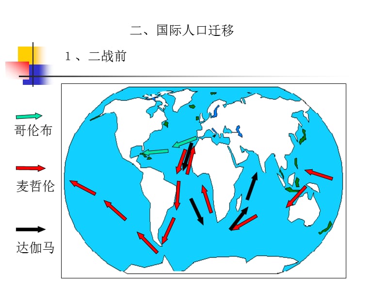 人口迁移ppt课件.ppt_第3页