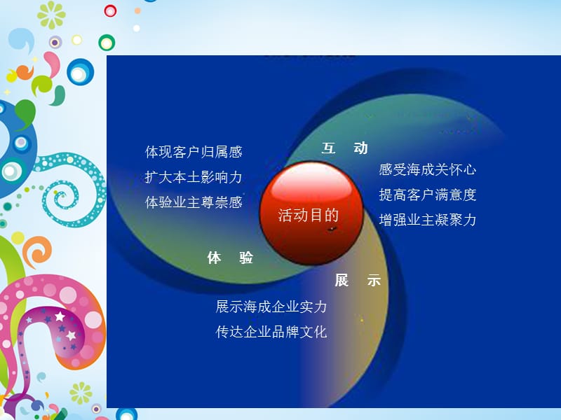 七月水上嘉年华.ppt_第3页