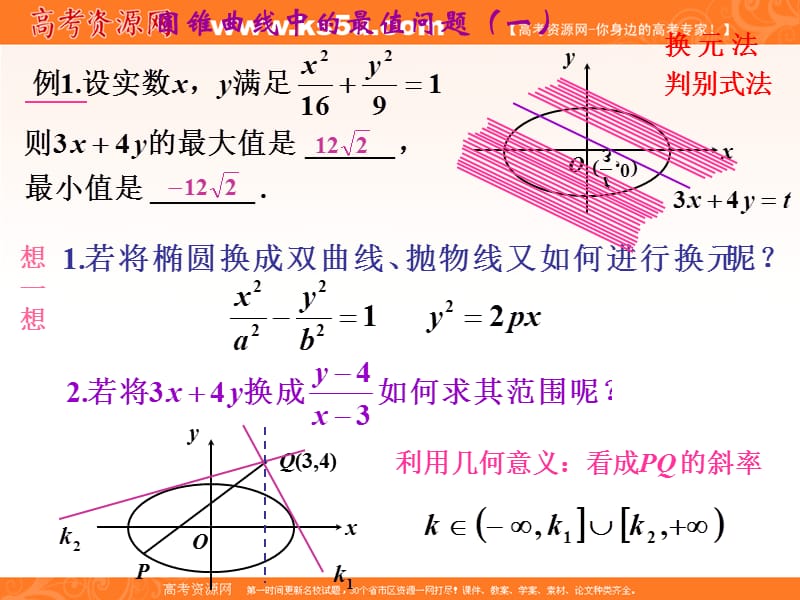 高考数学圆锥曲线中的最值问题应用课件.ppt_第2页