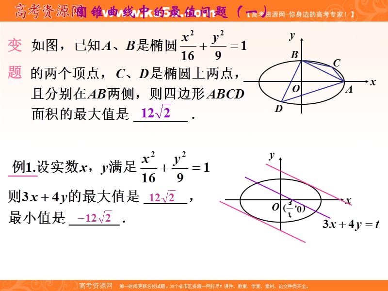 高考数学圆锥曲线中的最值问题应用课件.ppt_第3页