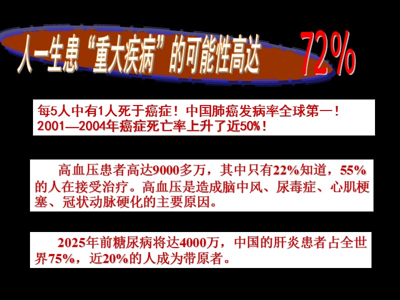 其实最近几年名人英年早逝的很多每一次都引起一些讨论.ppt_第3页