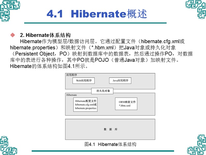 第4章Hibernate应用.ppt_第3页
