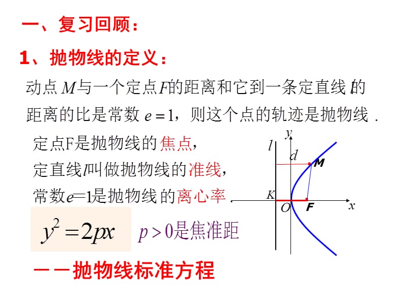 抛物线的简单几何性质1.ppt_第2页