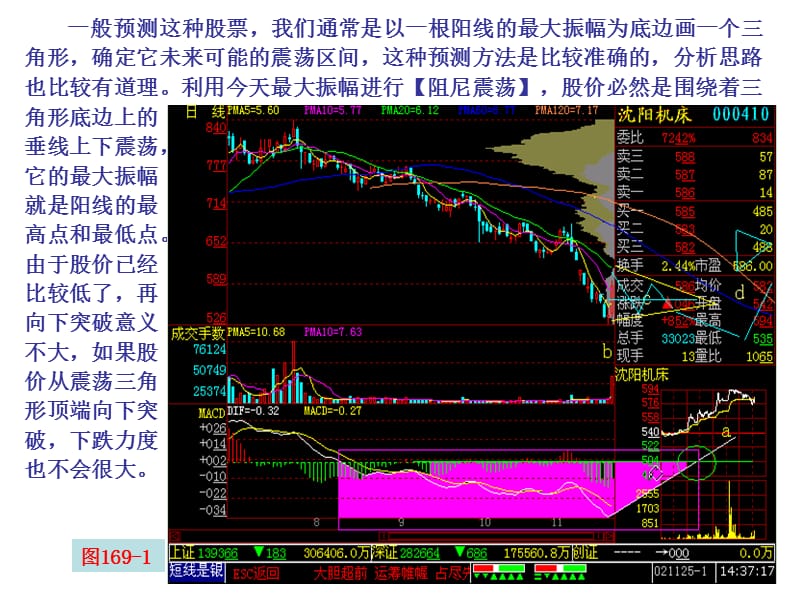 第节久跌后第一脚刹车.ppt_第2页