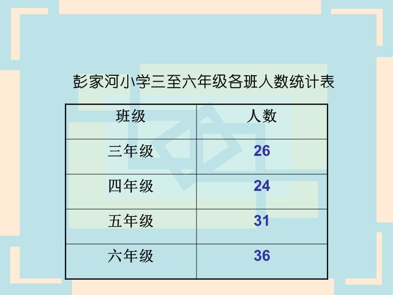 彭家河小学三至六年级各班人数统计表.ppt_第1页