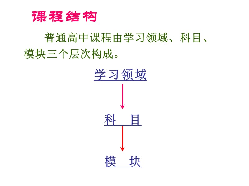 普通高中新课程结构.ppt_第3页