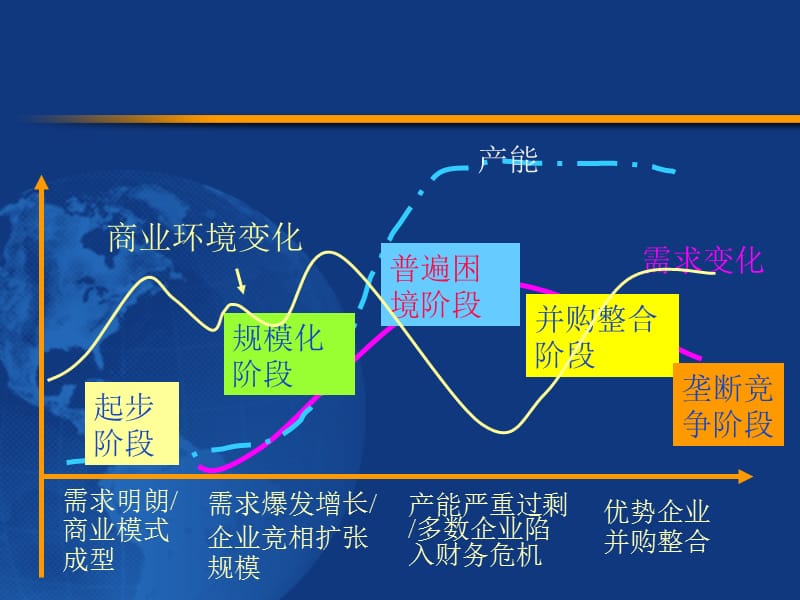 企业成长与商业模式清华大学朱武祥.ppt_第3页