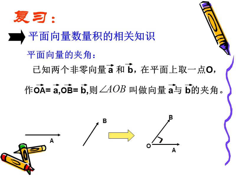 空间向量的数量积.ppt_第2页