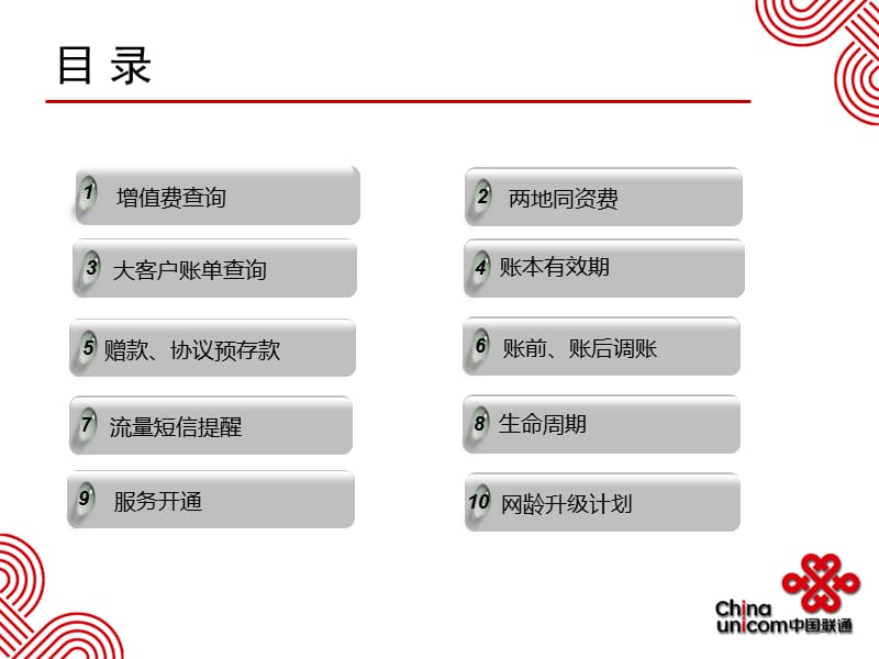 客服工单培训BAIZD.ppt_第2页