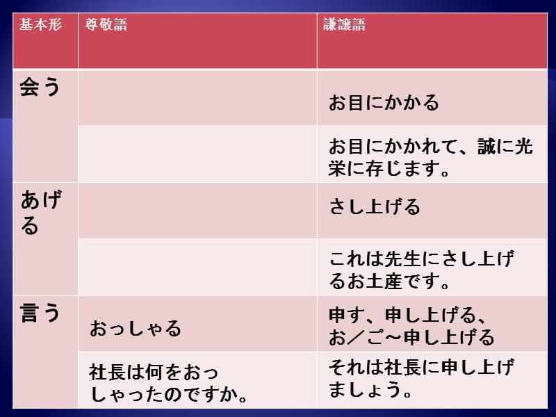 日语敬语总结表格.ppt_第2页