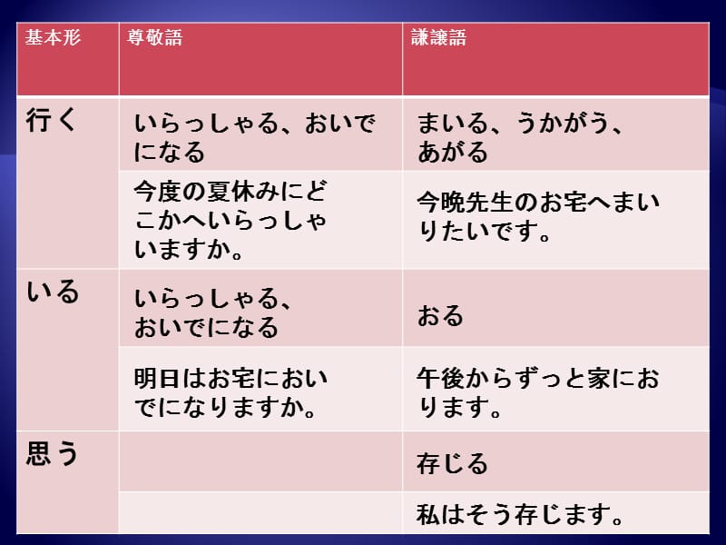 日语敬语总结表格.ppt_第3页