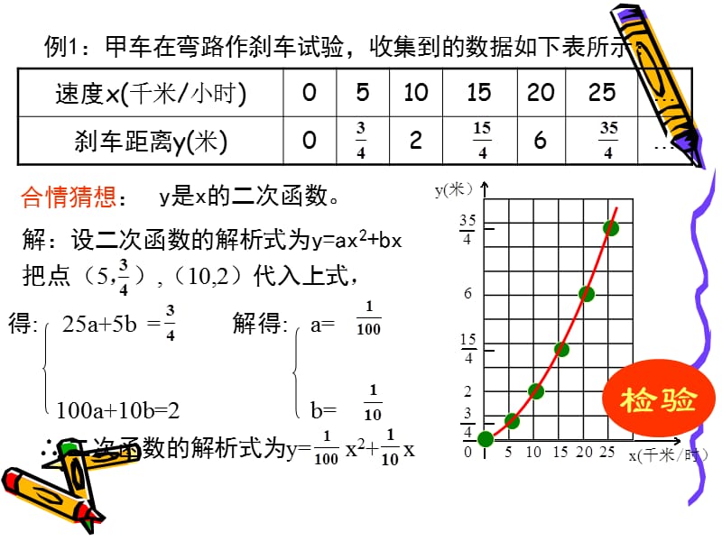 孔家庄镇第一中学魏永林.ppt_第3页