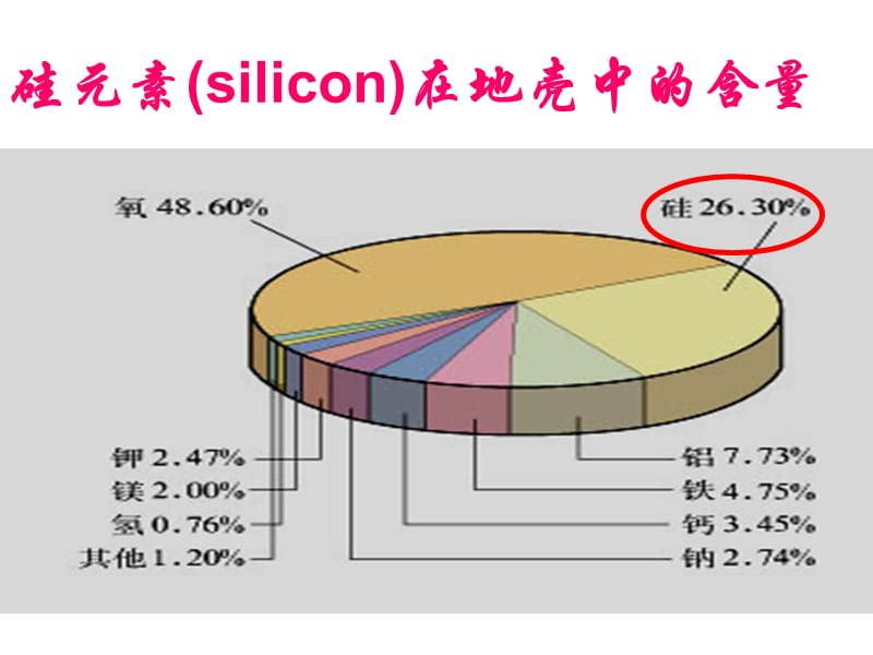 第一节无机非金属材料的主角硅上课修改.ppt_第2页