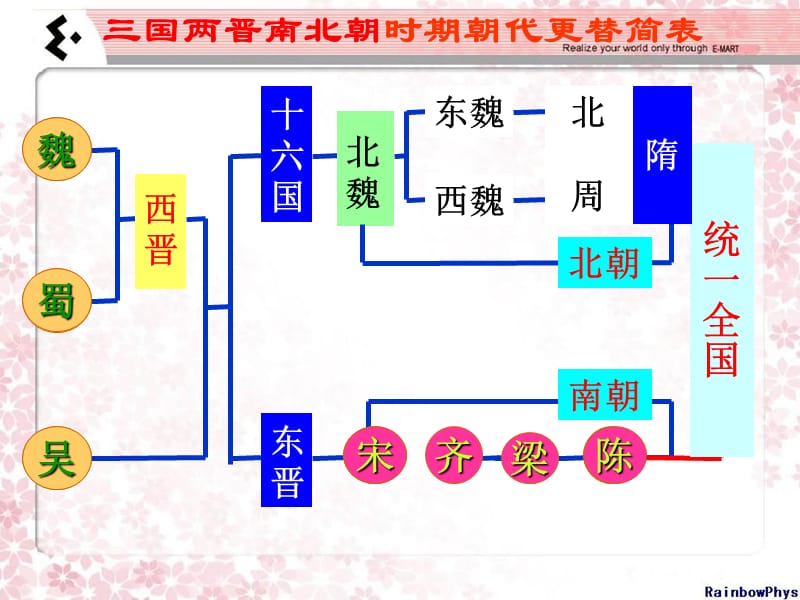 课件第1课繁盛一时的隋朝.ppt_第2页