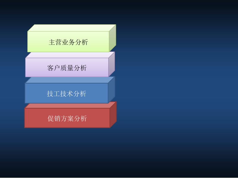 评估CRM的价值.ppt_第2页