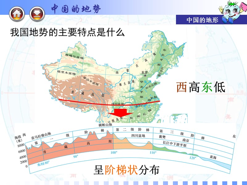 第一节中国的地形.ppt_第3页