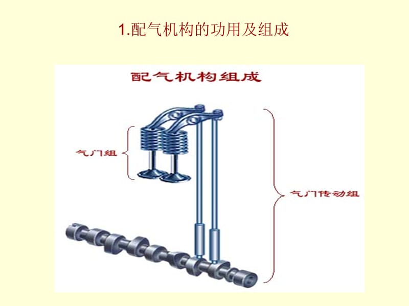 可变气门正时与升程控制系统.ppt_第1页