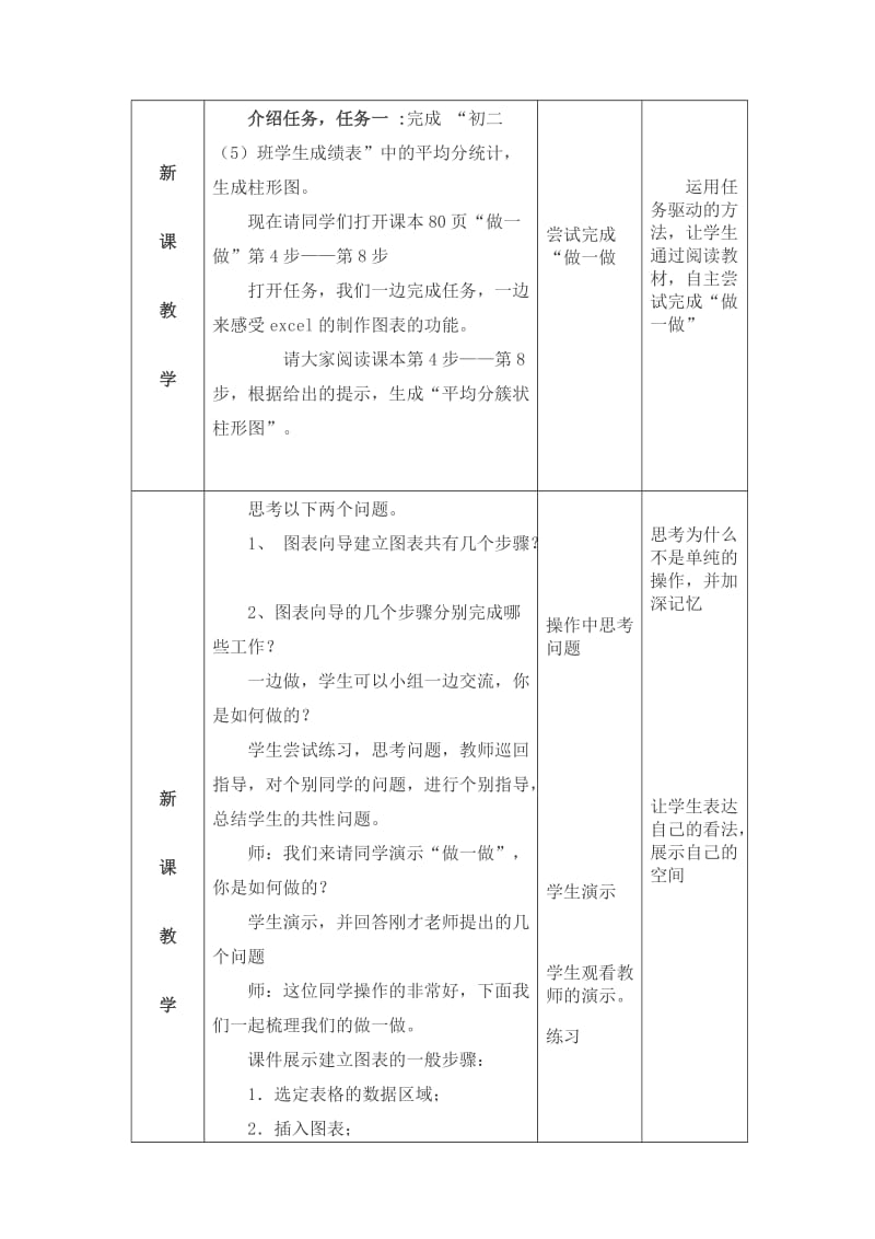 八年级下EXCEL使用数据图表教学设计.doc_第3页