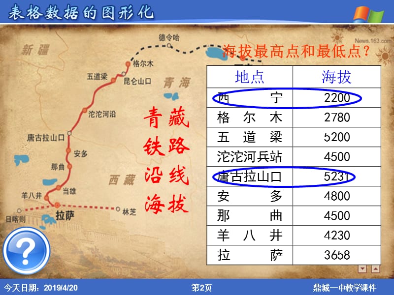 青藏铁路沿线海拔.ppt_第2页
