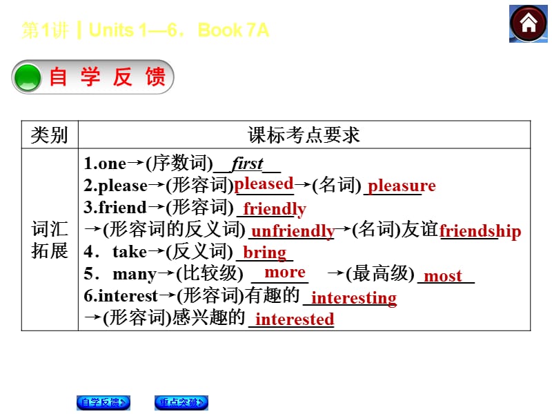 课时Units6Book7A.ppt_第2页