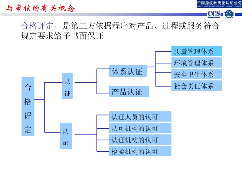 三标整合培训标内审员培训3ppt课件.ppt_第3页