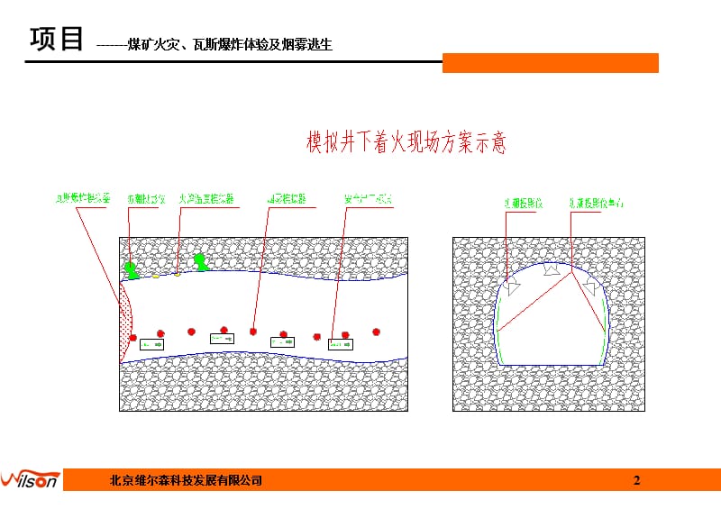 煤炭安全教育馆设备.ppt_第3页