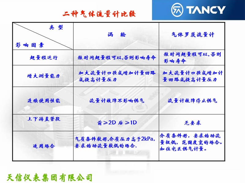 流量计的选型.ppt_第3页