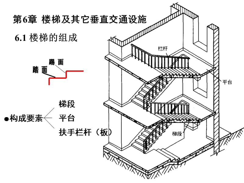 楼梯及其他垂直交通设施.ppt_第2页