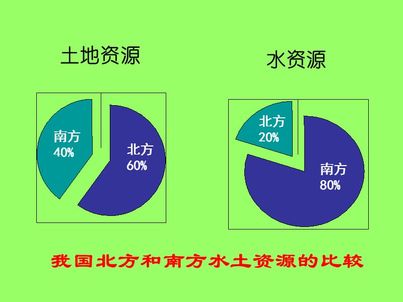 第三节水资源张贵明.ppt_第3页