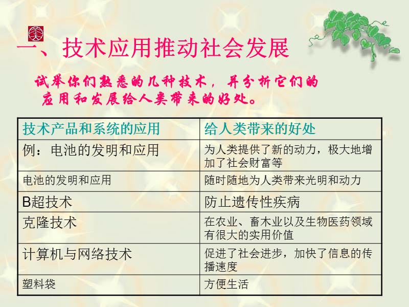 技术应用的两面.ppt_第2页