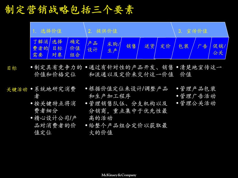 麦肯锡市场营销全套分析模型ppt课件.ppt_第3页