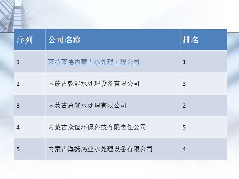 十大排行榜内蒙古水处理工程公司4白金.ppt_第2页