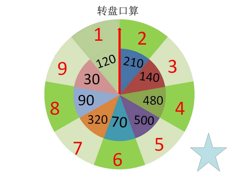 优质课青岛版四年级数学上册线段、射线和直线_图文.ppt.ppt_第2页