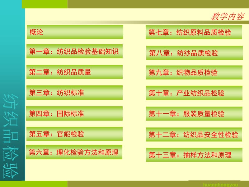 《纺织品检验》PPT课件.ppt_第3页