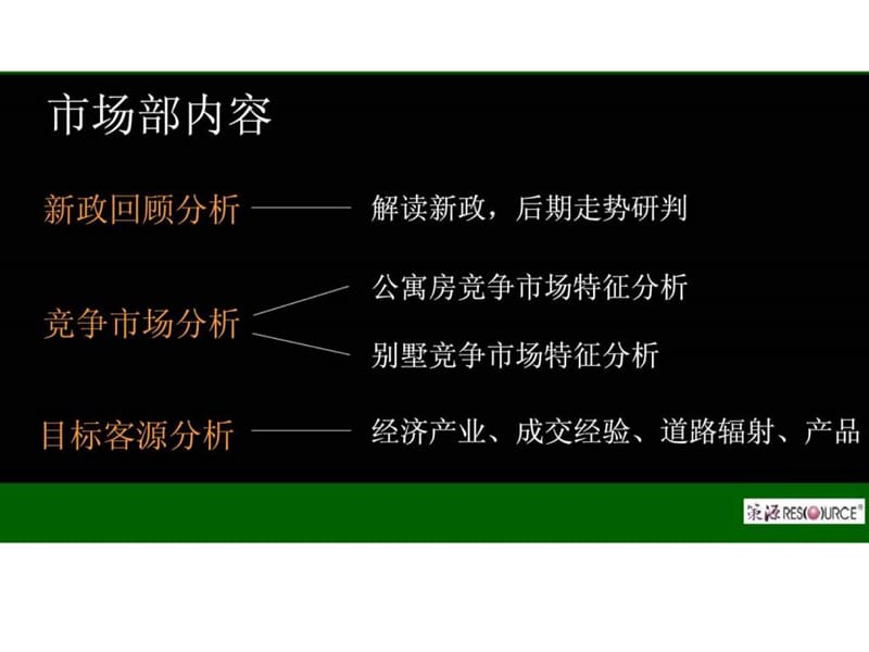 博思堂：翠微新城南块项目营销提案.ppt_第3页