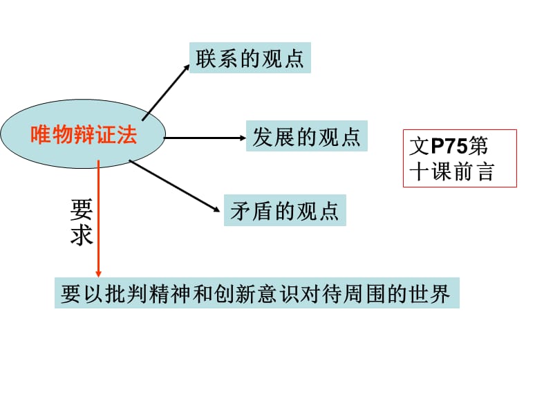 创新.ppt_第2页